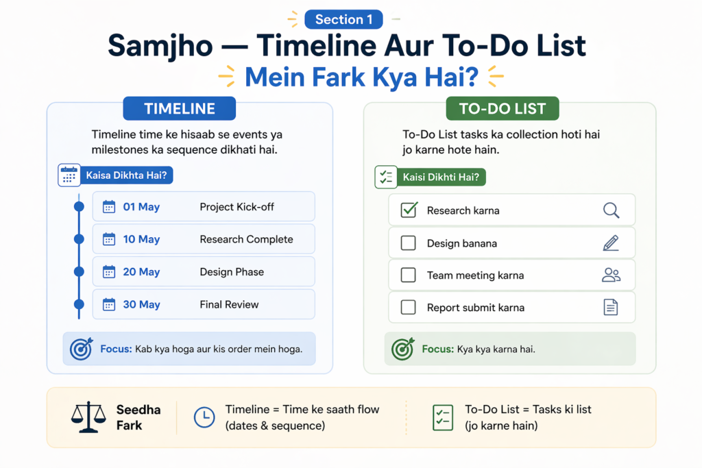 “Section 1: Samjho — Timeline Aur To-Do List Mein Fark Kya Hai?” ek side-by-side infographic jisme left side par Timeline (dates aur sequence ke saath events) aur right side par To-Do List (tasks ki checklist) dikhayi gayi hai, arrows aur icons ke saath clear comparison diya gaya hai.