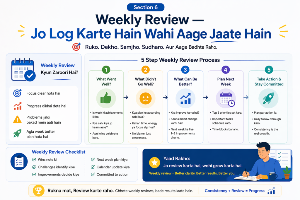 “Section 6: Weekly Review — Jo Log Karte Hain Wahi Aage Jaate Hain” ek detailed infographic jisme weekly review ka 5-step process dikhaya gaya hai: what went well, what didn’t go well, what can be better, next week plan, aur action lena. Saath hi checklist aur motivation elements bhi include hain.