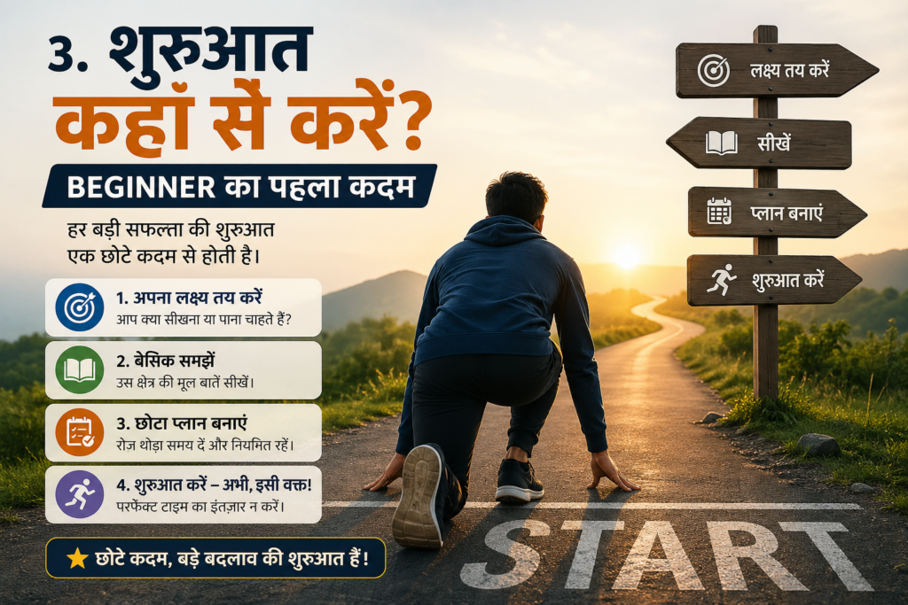 Ek motivational infographic jisme ek aadmi sunrise ke time road par “START” line se daud shuru karne ke liye ready hai. Side me wooden signboards par steps likhe hain: lakshya tay karein, seekhein, plan banayein aur shuruaat karein. Left side me beginner ke liye 4 steps Hindi me explain kiye gaye hain.