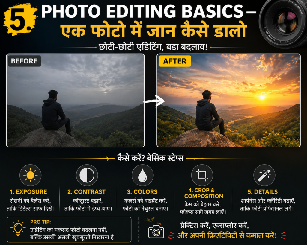 Ek photo editing infographic jisme “Before” aur “After” ka comparison dikhaya gaya hai—left side dull aur dark photo, right side bright aur colorful edited version. Neeche basic editing steps icons ke saath diye gaye hain: exposure, contrast, colors, crop & composition, aur details.