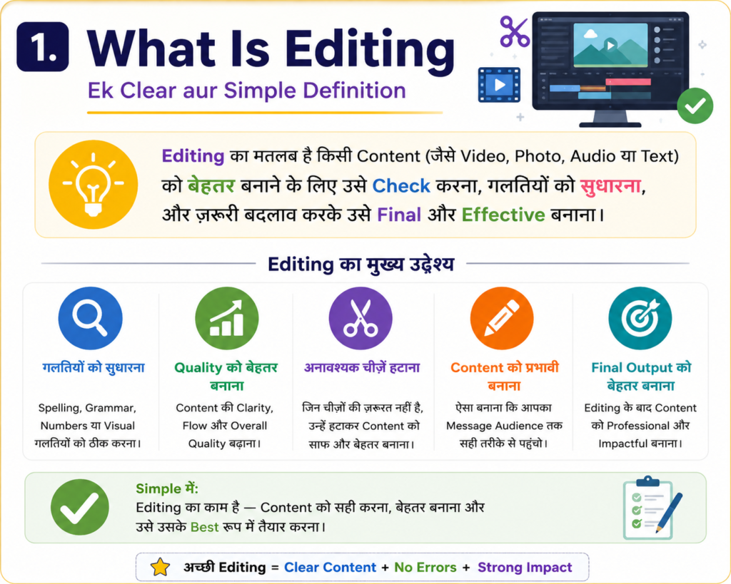 Educational illustration explaining the concept of video editing in a simple and beginner-friendly way. A person is editing a video on a computer screen with a visible timeline, clips, trimming tools, transitions, music icons, and visual effects. The design is clean, modern, and colorful, helping viewers understand how raw footage is transformed into a polished final video.