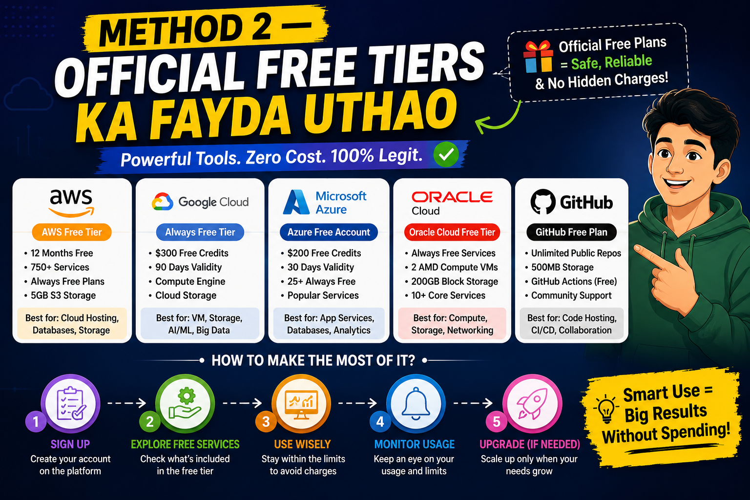 How to Get Premium Software for Free (Legally) — Ultimate Guide for Beginners
